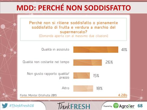 DA THINK FRESH LE PAROLE CHIAVE PER IL RILANCIO DEI CONSUMI 